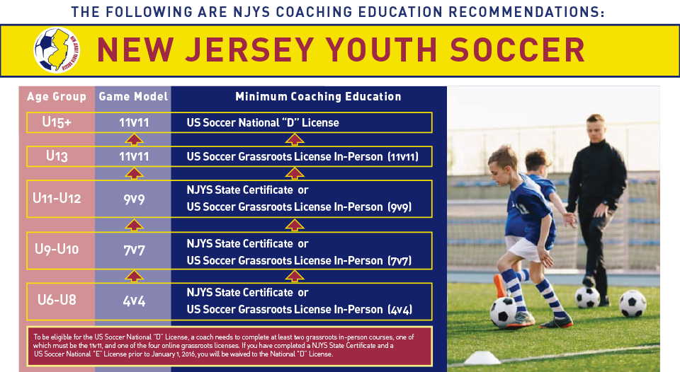 About NJYS Coaching Schools